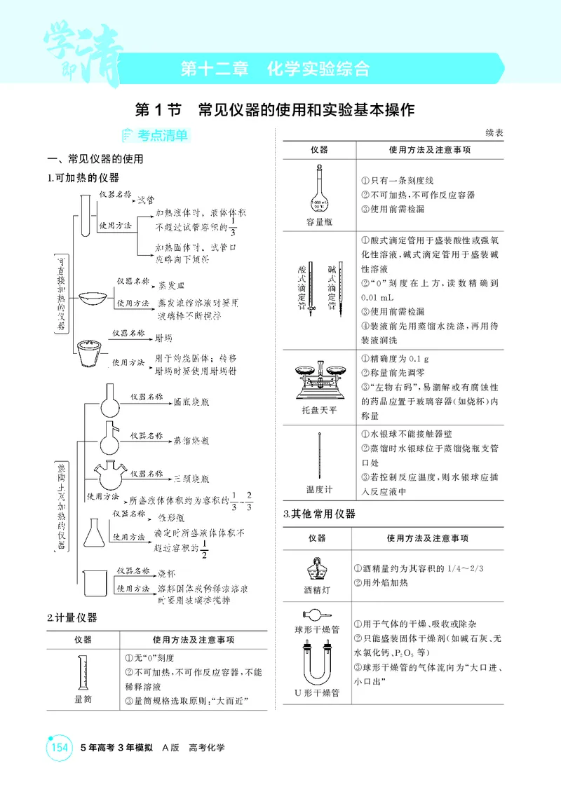 《1_第十二章化学实验综合精讲册_2026版教学资源包_202653高考总复习A版_江苏版_2026版.江苏版.选考总复习.化学.5·3A版_二、教师用书PDF_第十二章化学实验综合_1_专题资料包》第1页预览