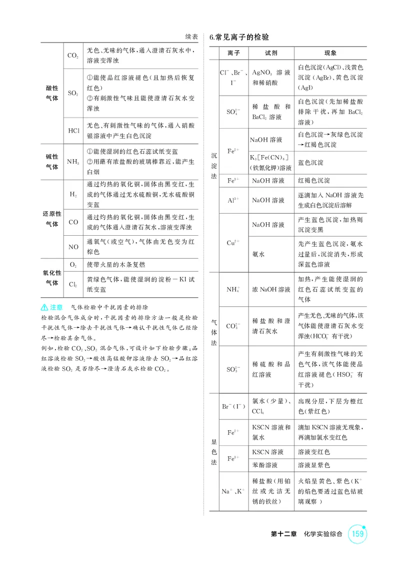 《1_第十二章化学实验综合精讲册_2026版教学资源包_202653高考总复习A版_江苏版_2026版.江苏版.选考总复习.化学.5·3A版_二、教师用书PDF_第十二章化学实验综合_1_专题资料包》第6页预览