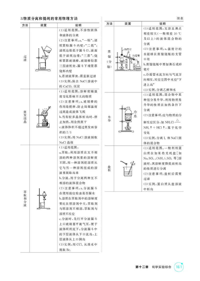 《1_第十二章化学实验综合精讲册_2026版教学资源包_202653高考总复习A版_江苏版_2026版.江苏版.选考总复习.化学.5·3A版_二、教师用书PDF_第十二章化学实验综合_1_专题资料包》第8页预览