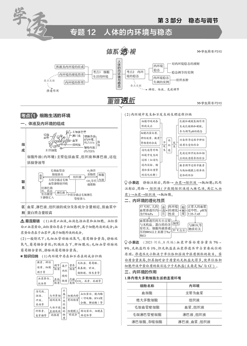 《5_2025版5·3B版新高考版教师用书PDF_2025版教学资源包_（总复习系列）2025版《5年高考3年模拟》新高考版B版（⭐全科）_2025版.新高考新教材版.选考总复习.生物.5·3B版_1_专题资料包_838》第1页预览