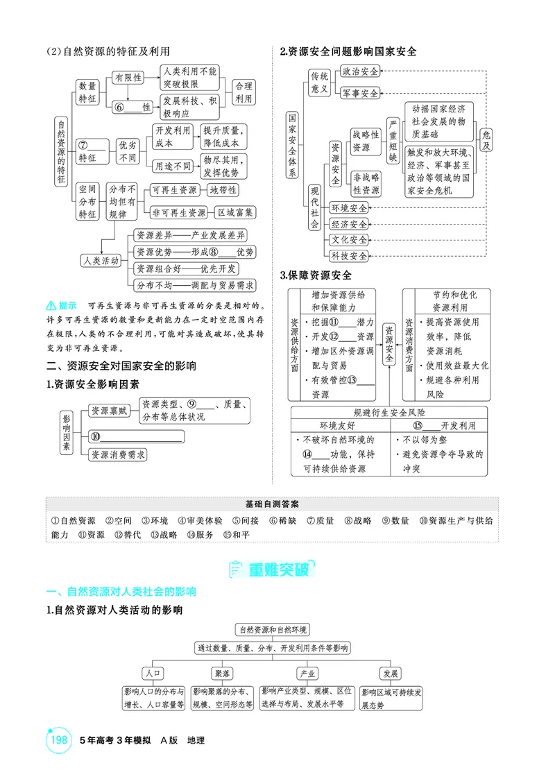 《1_精讲册-第十五章　资源安全与国家安全_2026版教学资源包_202653高考总复习A版_新高考_地理_教师A版2026年.新高考版.地理.53_第十五章资源安全与国家安全_2_精讲册PDF》第2页预览