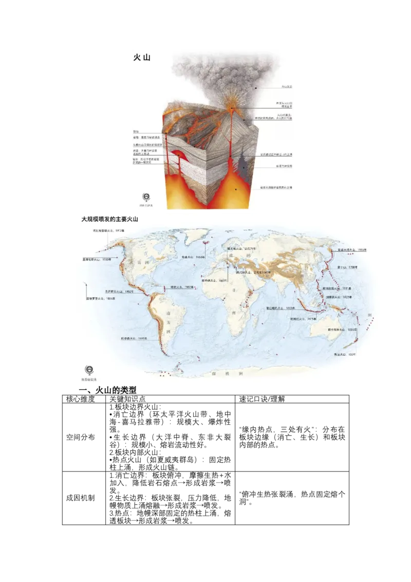 《高频考点100火山_地理_2026年-地理高考专项复习_42026年高考地理高频考点专项突破思维导图+解题技巧+专项突破》第2页预览