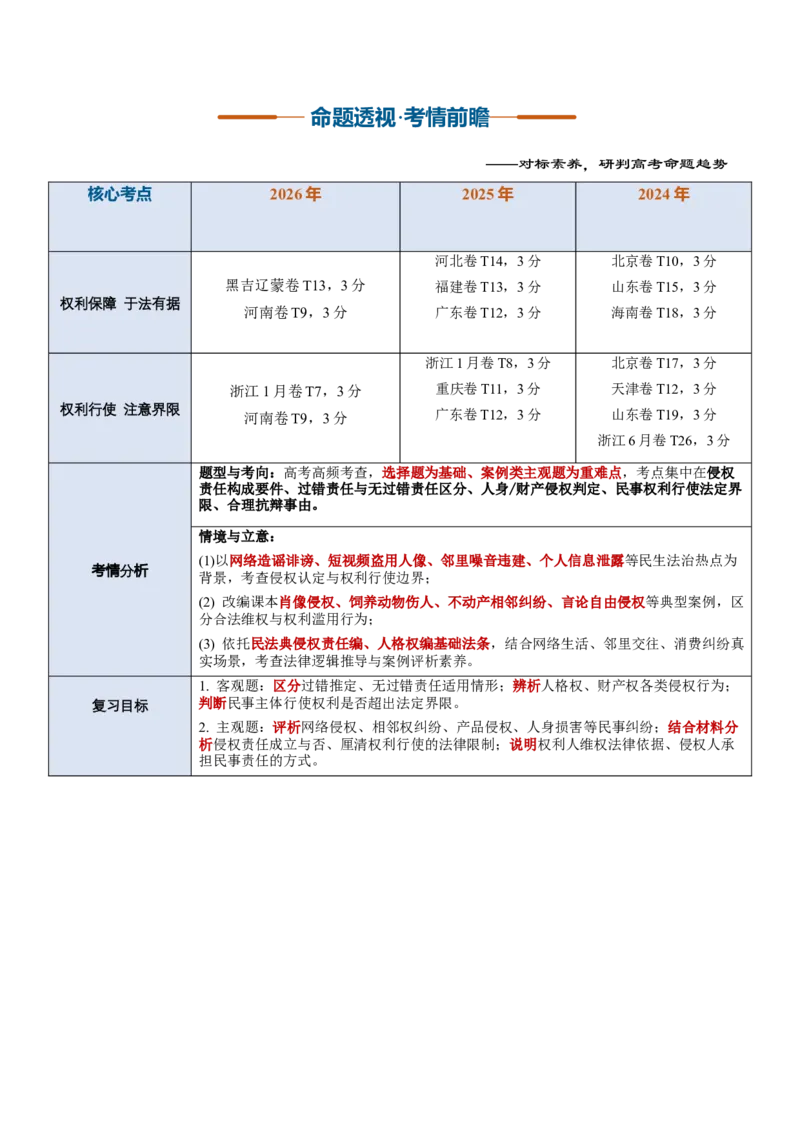 《第04课侵权责任与权利界限（复习讲义）（全国通用）（教师版）_zheng治_2027年高考政治一轮_2027年高考政治一轮复习讲义+练习+课件（新教材新高考）-G55_2027版》第2页预览