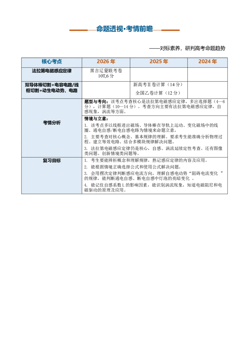 《第31讲法拉第电磁感应定律自感和涡流（复习讲义）（黑吉辽蒙专用）（学生版）_地理_2027年高考地理一轮_2027年高考物理一轮课件+讲义+练习（黑吉辽蒙专用）-G330_2027版》第3页预览