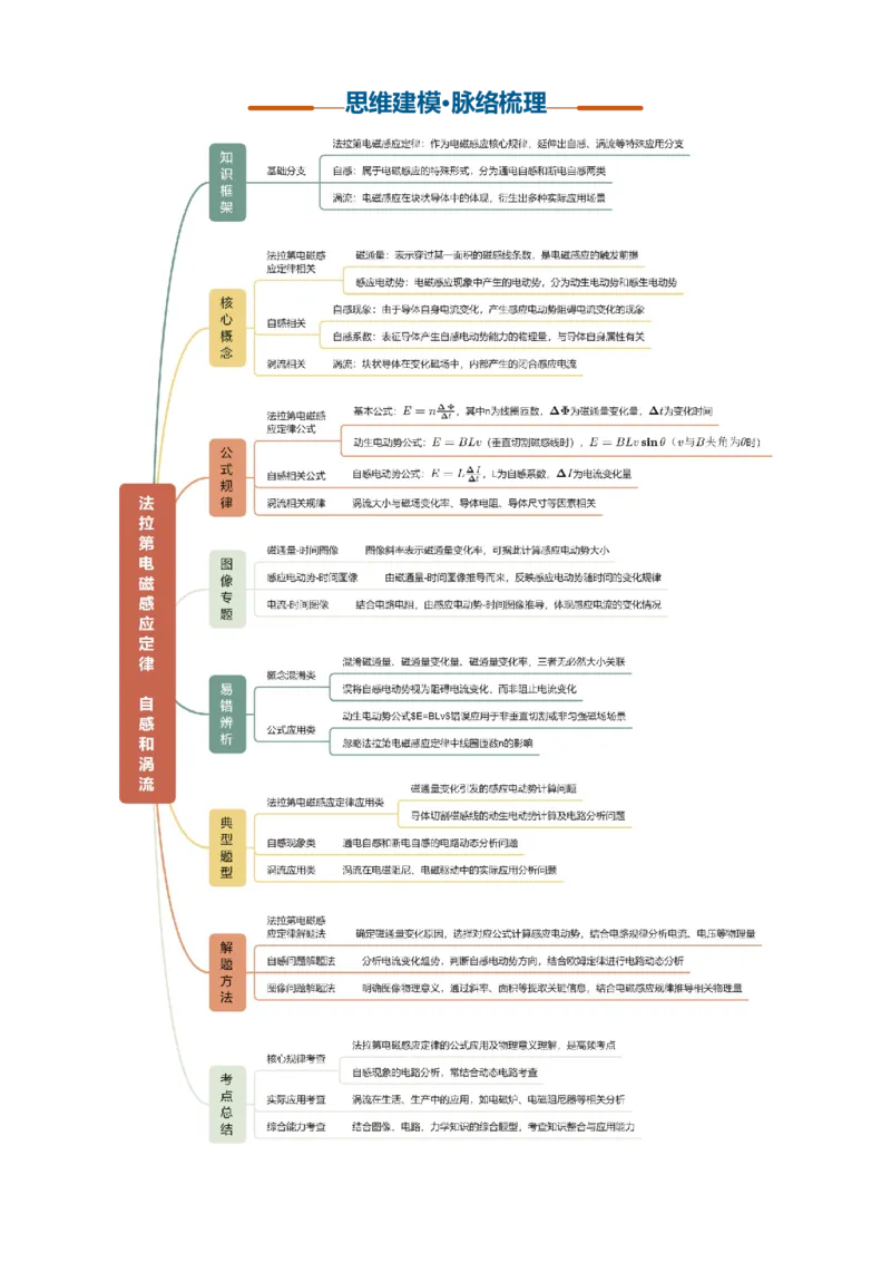 《第31讲法拉第电磁感应定律自感和涡流（复习讲义）（黑吉辽蒙专用）（学生版）_地理_2027年高考地理一轮_2027年高考物理一轮课件+讲义+练习（黑吉辽蒙专用）-G330_2027版》第4页预览