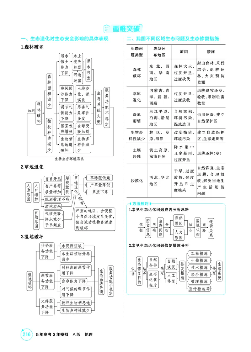 《1_精讲册-第十六章　环境安全与国家安全_2026版教学资源包_202653高考总复习A版_新高考_地理_教师A版2026年.新高考版.地理.53_第十六章环境安全与国家安全_2_精讲册PDF》第5页预览