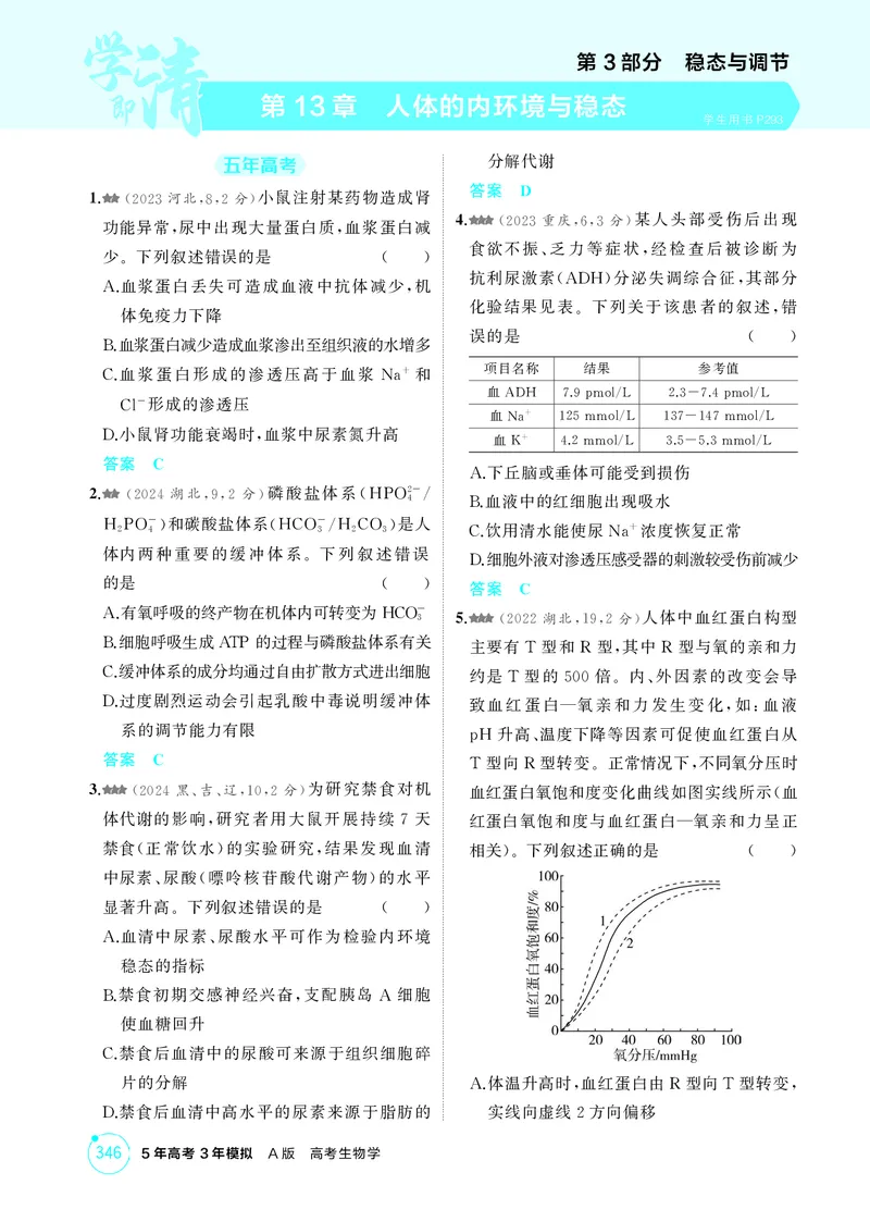 《1_精练册-第13章人体的内环境与稳态_2026版教学资源包_202653高考总复习A版_湖南版_2026版.湖南版.选考总复习.生物.5·3A版_第3部分稳态与调节_第13章人体的内环境与稳态_4_PDF教参电子书》第1页预览