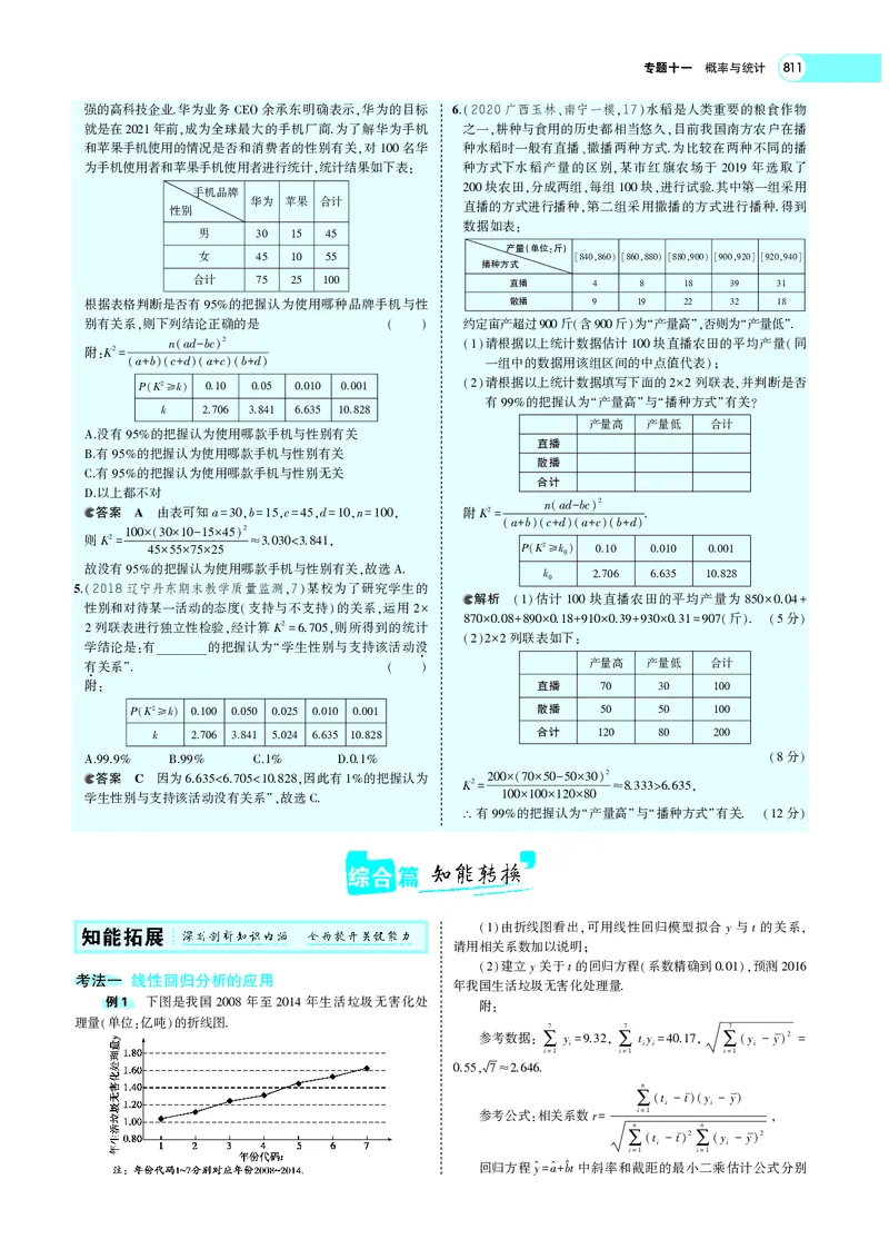 《§11.5变量间的相关关系、统计案例_2022版教学资源包_五年高考三年模拟_2022版新高考版高考总复习数学5·3A版_专题十一§115变量间的相关关系、统计案例_专题PDF_专题PDF_专题电子书》第4页预览