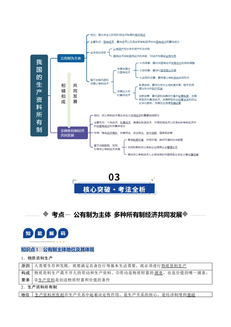 《第01课我国的生产资料所有制（复习讲义）（全国通用）（教师版）_zheng治_2026年_2026年高考政治一轮复习讲义+练习+课件（新教材新高考）-G55_2026版_必修2》第4页预览
