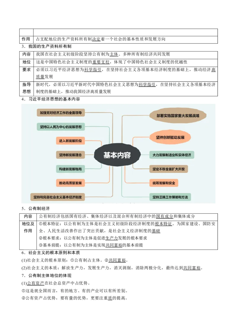 《第01课我国的生产资料所有制（复习讲义）（全国通用）（教师版）_zheng治_2026年_2026年高考政治一轮复习讲义+练习+课件（新教材新高考）-G55_2026版_必修2》第5页预览