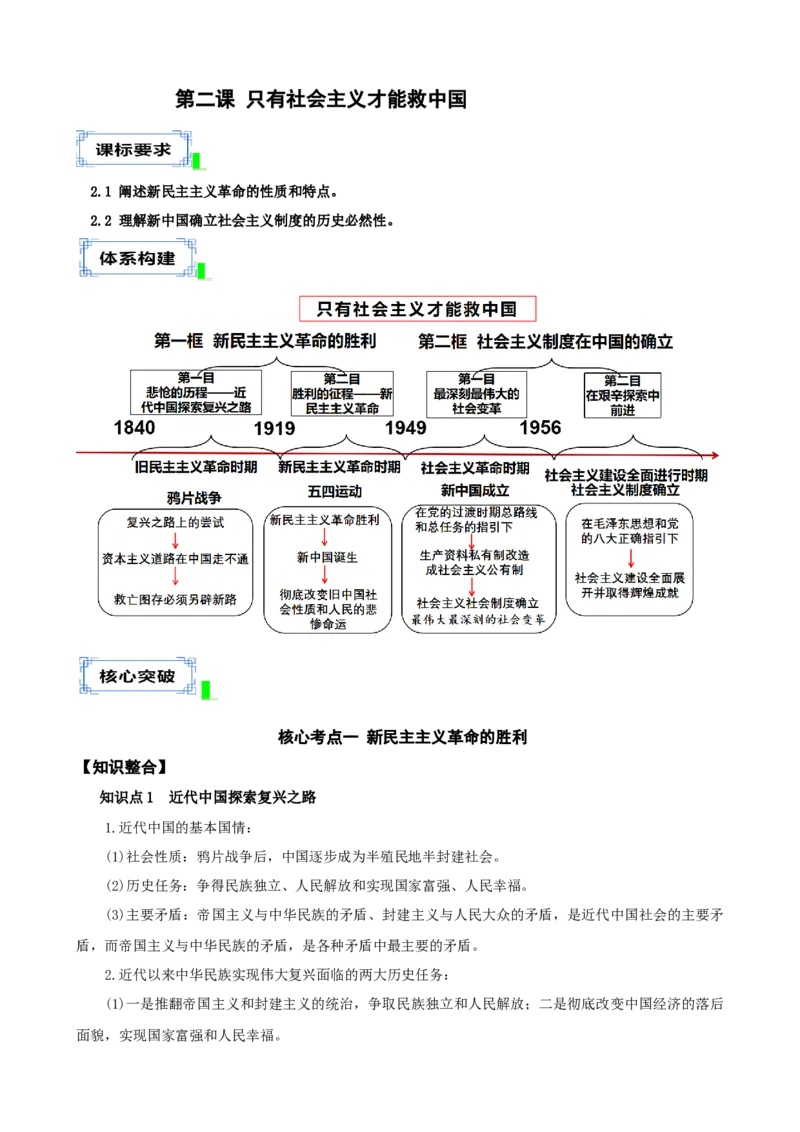 《第二课只有社会主义才能救中国学案（学生版）_zheng治_2026年_4夯实基础备战2026年高考政治一轮复习全考点示范课件＋学案》第1页预览