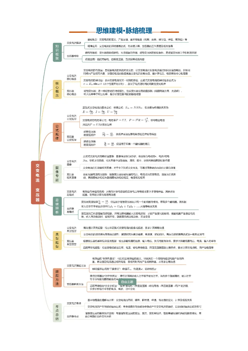 《第35讲交变电流、变压器、传感器、电磁振荡与电磁波(复习讲义)(黑吉辽蒙专用)(教师版)_地理_2027年高考地理一轮_2027年高考物理一轮课件+讲义+练习(黑吉辽蒙专用)-G330_2027版》第4页预览
