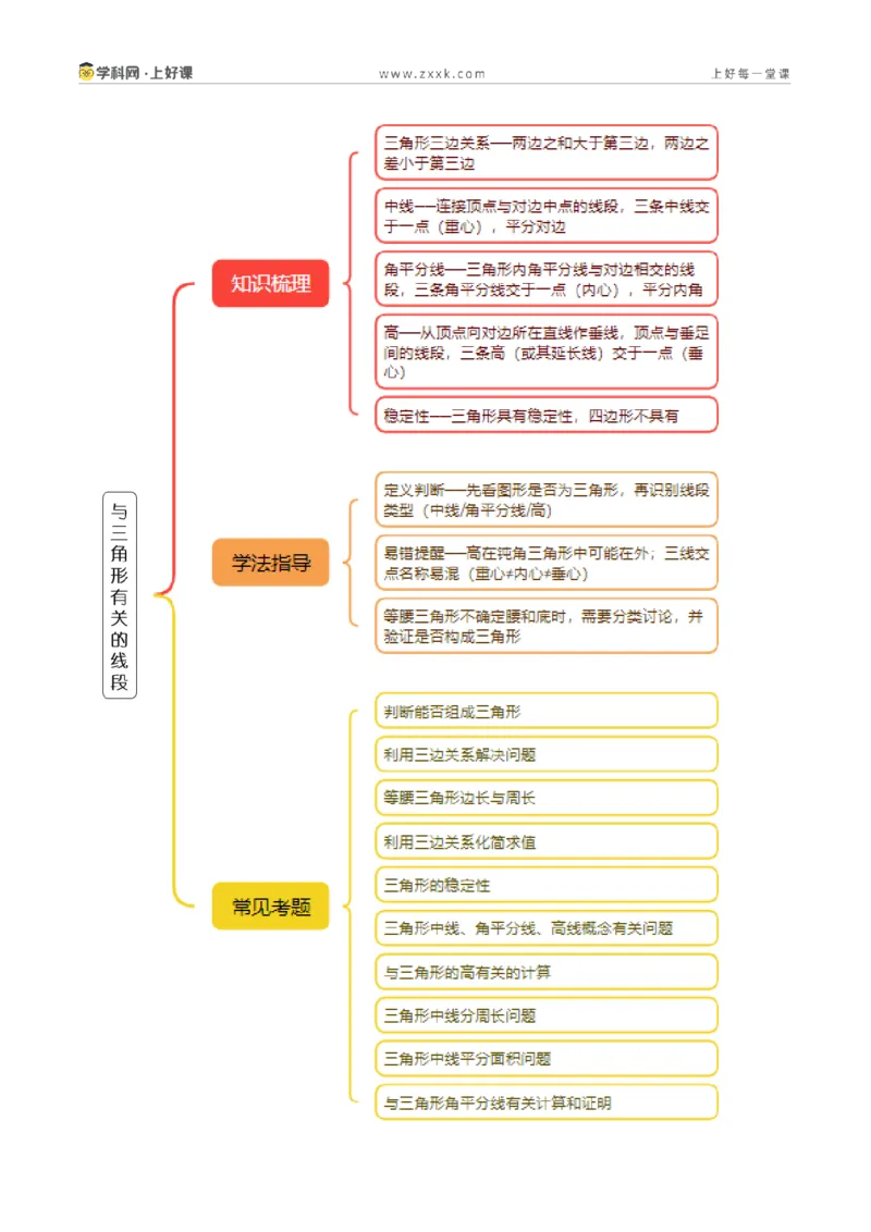 《13.2与三角形有关的线段（讲义）（原卷版）数学新教材人教版八年级上册_2026秋初中教辅合集_2027学科网&_2027新《8上数学•同步备课资料合集》（新教材人教）》第2页预览
