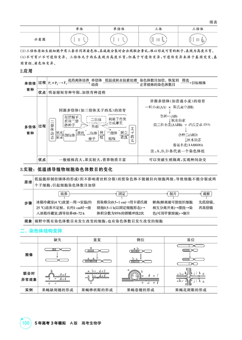 《1_精讲册PDF-第11章基因突变及其他变异_2026版教学资源包_202653高考总复习A版_山东版_2026版.山东版.选考总复习.生物.5·3A版_第2部分遗传与进化_第11章基因突变及其他变异_2_精讲册PDF》第4页预览