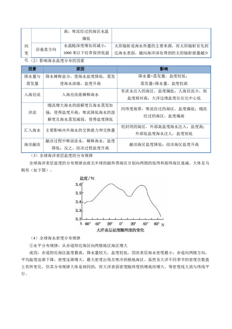 《题型17海水性质与海水运动相关问题的的答题技巧（题型专练）（全国通用）（教师版）_地理_2026年-地理高考专项复习_2026年高考地理重难点讲义专练（新高考通用）-G102_2026版》第3页预览