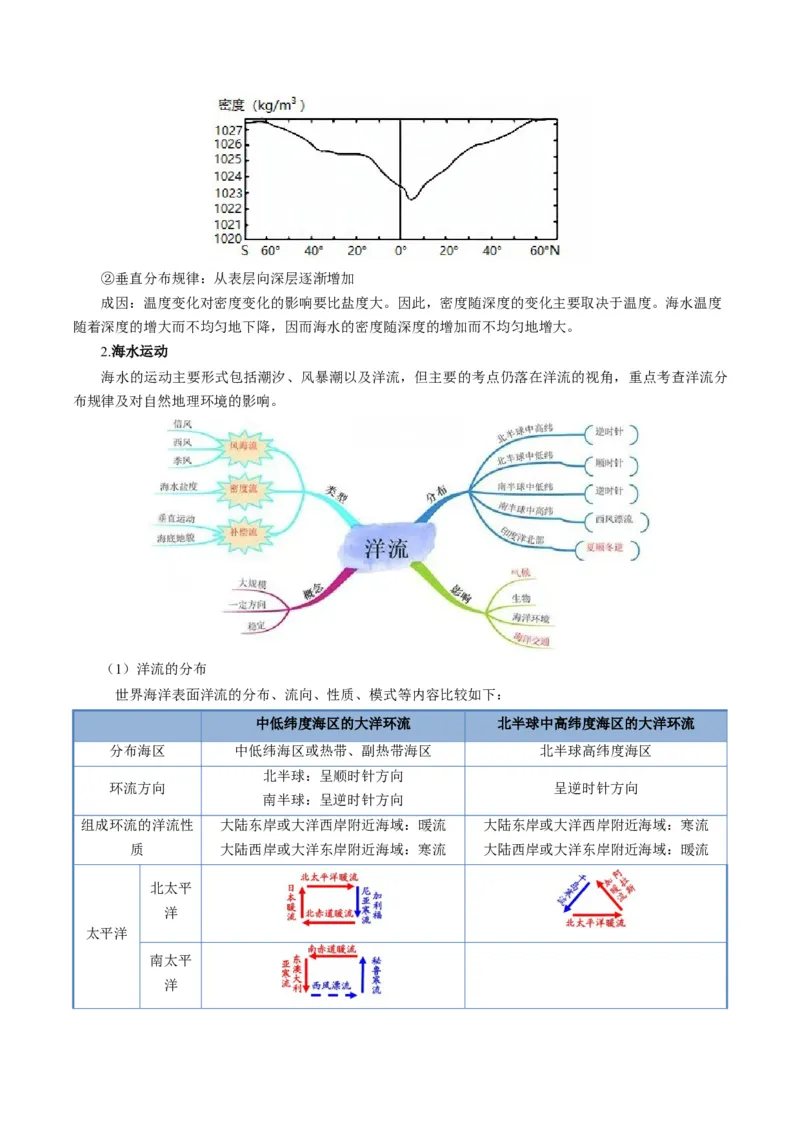 《题型17海水性质与海水运动相关问题的的答题技巧（题型专练）（全国通用）（教师版）_地理_2026年-地理高考专项复习_2026年高考地理重难点讲义专练（新高考通用）-G102_2026版》第4页预览