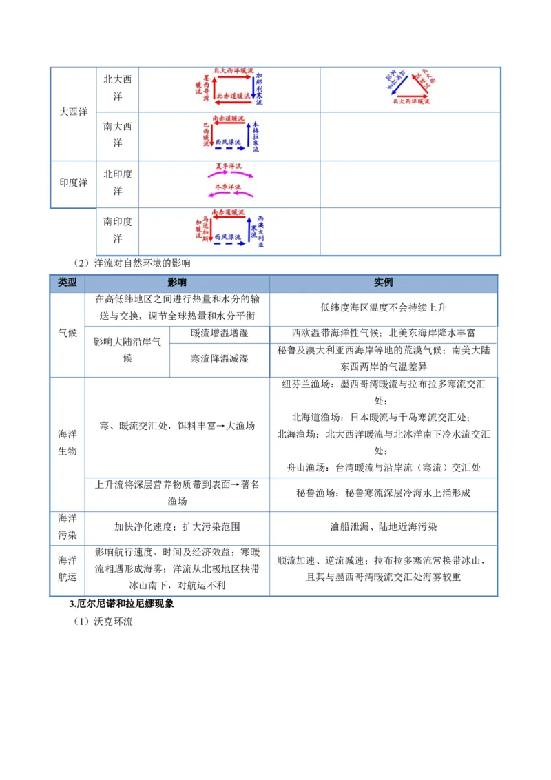 《题型17海水性质与海水运动相关问题的的答题技巧（题型专练）（全国通用）（教师版）_地理_2026年-地理高考专项复习_2026年高考地理重难点讲义专练（新高考通用）-G102_2026版》第5页预览