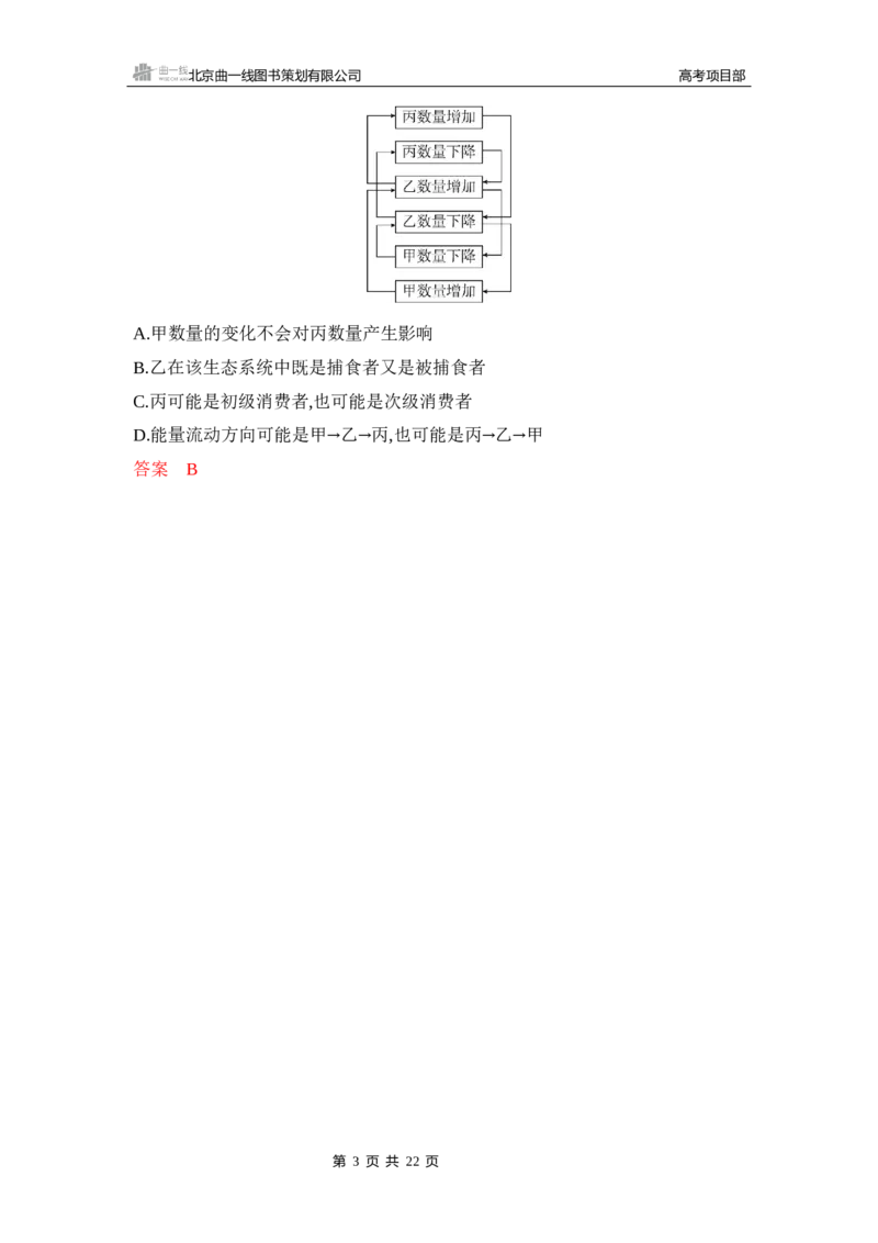 《1_精练册Word-第20章　生态系统及其稳定性_2026版教学资源包_202653高考总复习A版_山东版_2026版.山东版.选考总复习.生物.5·3A版_第4部分生物与环境_第20章生态系统及其稳定性_5_习题WORD》第3页预览