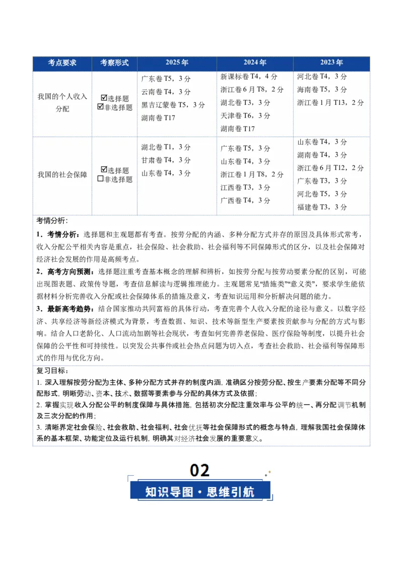 《第04课我国的个人收入分配与社会保障（复习讲义）（全国通用）（教师版）_zheng治_2026年_2026年高考政治一轮复习讲义+练习+课件（新教材新高考）-G55_2026版_必修2》第2页预览