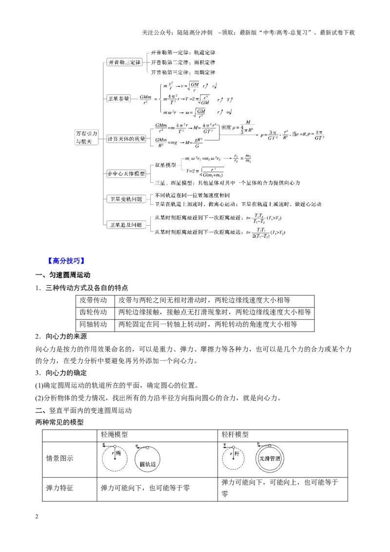 《重难点04圆周运动、万有引力（解析版）_04-物理-高考总复习_专项复习_2025年_2025年高考物理重难点讲义专练（西北四省专用）》第2页预览
