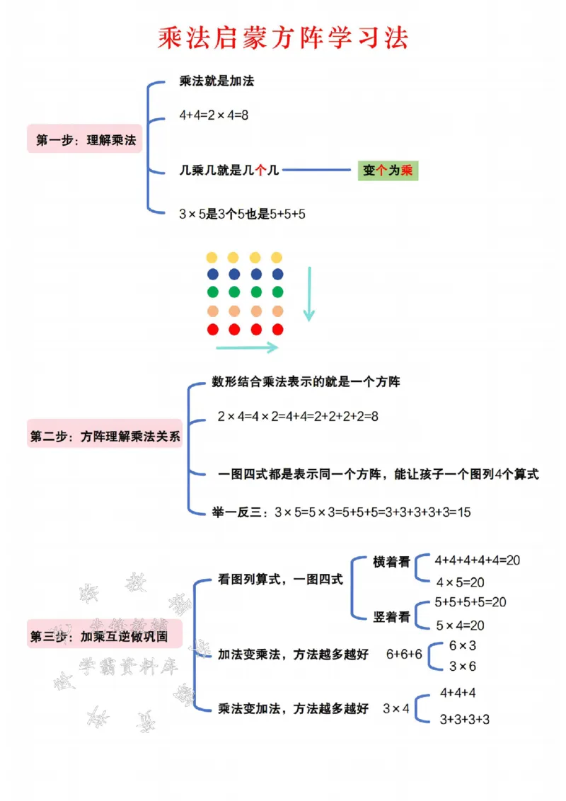 《二年级上册数学乘法专项练习SY(1)_2年级上册同步教辅_2上-数学_二上数学-专项练习》第10页预览