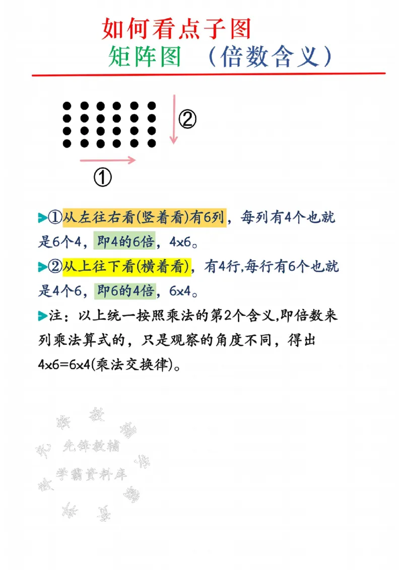 《二年级上册数学乘法专项练习SY(1)_2年级上册同步教辅_2上-数学_二上数学-专项练习》第4页预览