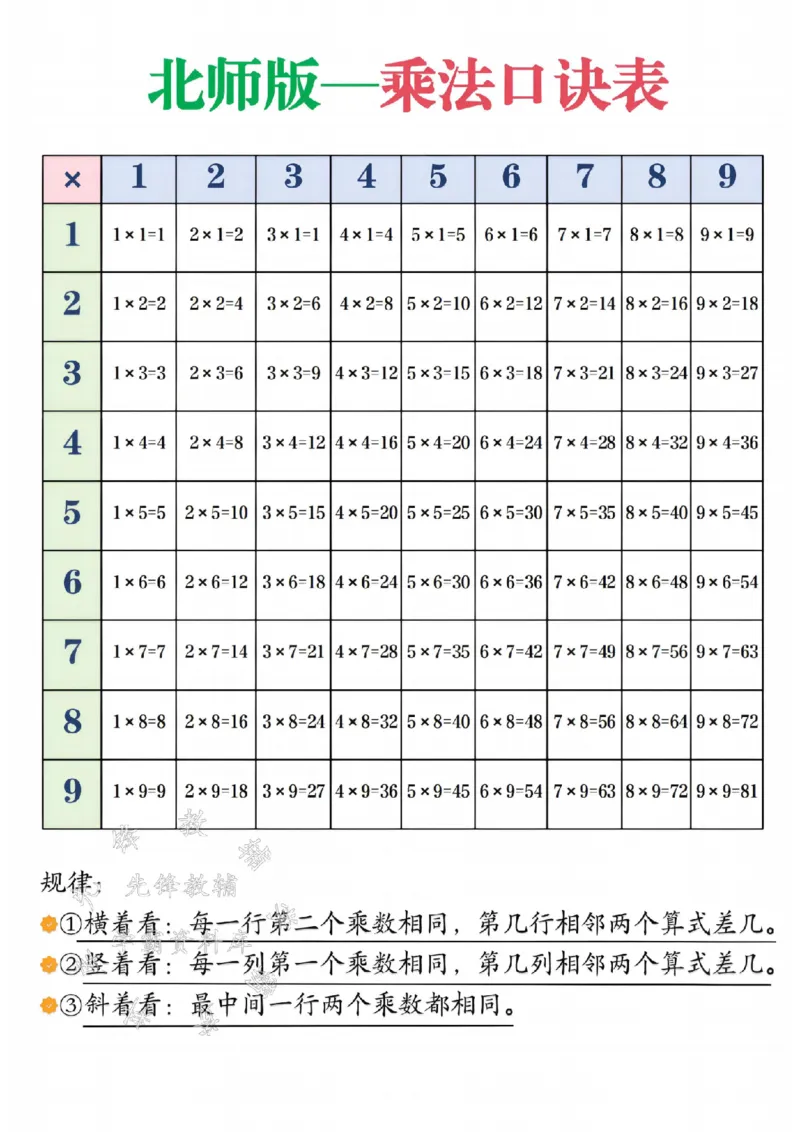 《二年级上册数学乘法专项练习SY(1)_2年级上册同步教辅_2上-数学_二上数学-专项练习》第9页预览