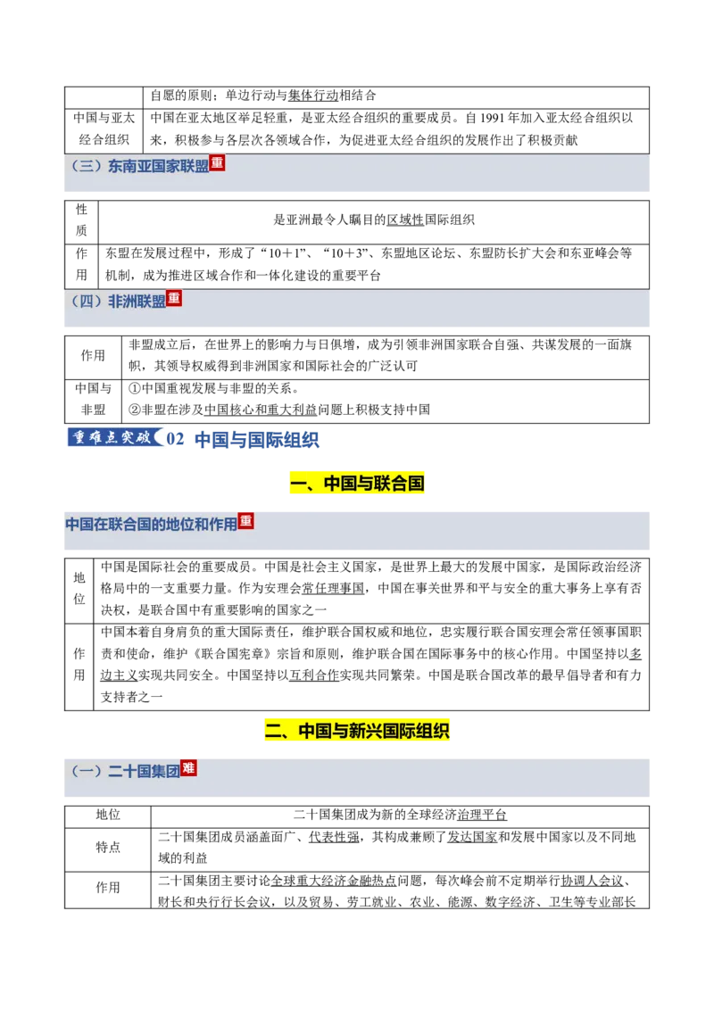 《第四单元国际组织（知识清单）（全国通用）_zheng治_2026年_2026年高考政治一轮复习知识清单（全国通用）-G56_2026版》第4页预览