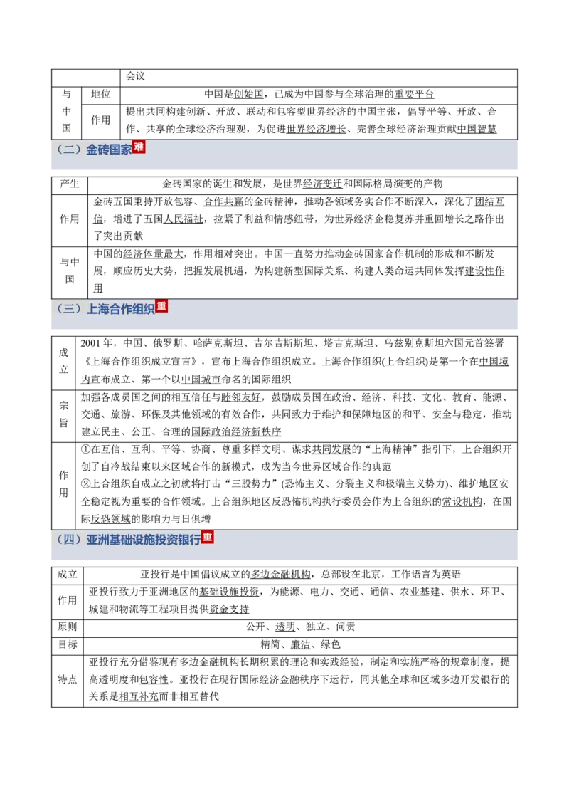 《第四单元国际组织（知识清单）（全国通用）_zheng治_2026年_2026年高考政治一轮复习知识清单（全国通用）-G56_2026版》第5页预览
