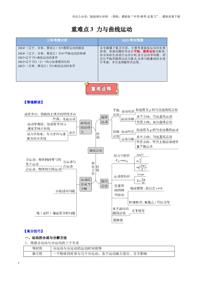 《重难点03力与曲线运动（原卷版）_04-物理-高考总复习_专项复习_2025年_2025年高考物理重难点讲义专练（黑吉辽专用）》第1页预览
