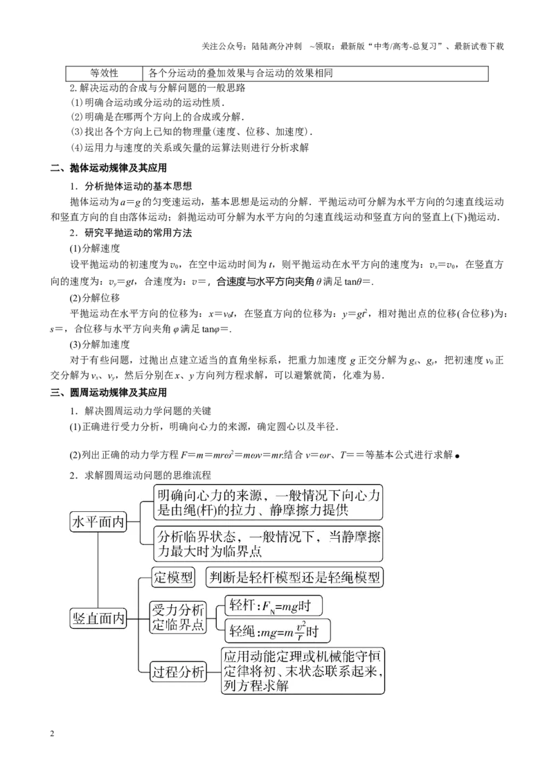 《重难点03力与曲线运动（原卷版）_04-物理-高考总复习_专项复习_2025年_2025年高考物理重难点讲义专练（黑吉辽专用）》第2页预览