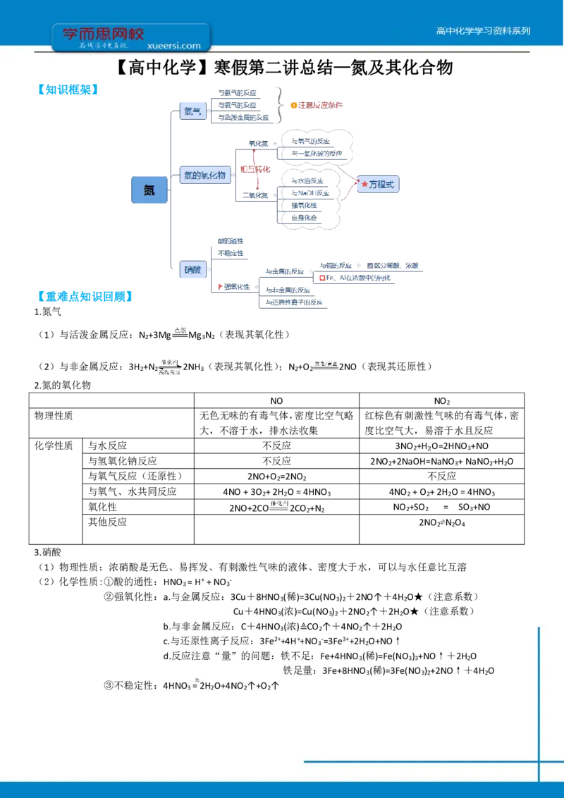 《高一化学课改目标985班总结第二讲氮及其化合物-8ac0f8145e5b_学而思高一全套_2020年寒假高一_2020寒直播课寒假目标985班高一化学直播班（课改）李炜完结_总结》第1页预览