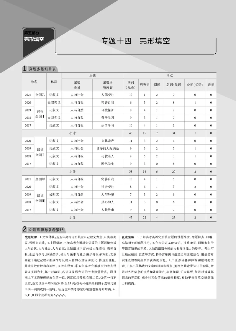 《专题十四完形填空_2022版教学资源包_五年高考三年模拟_2022版课标版高考总复习英语5·3B版_专题十四完形填空_专题十四完形填空（专题电子书）_专题电子书》第1页预览