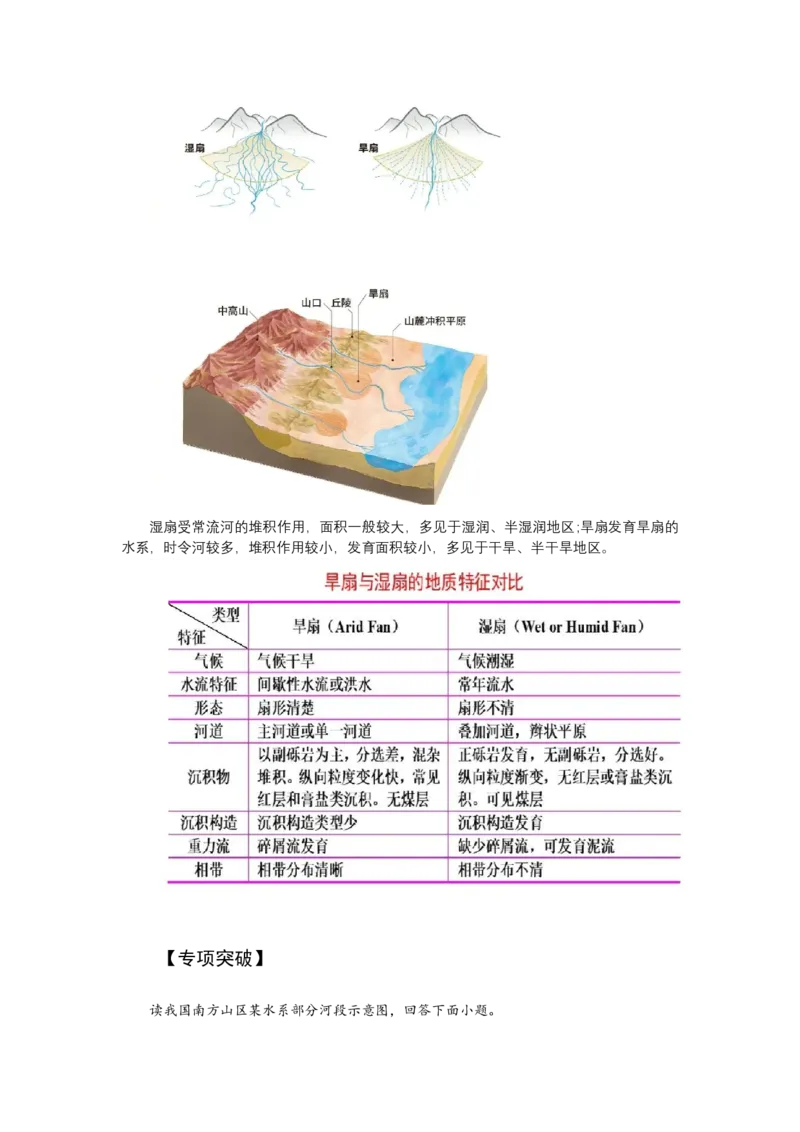 《高频考点60冲（洪）积扇_地理_2026年-地理高考专项复习_42026年高考地理高频考点专项突破思维导图+解题技巧+专项突破》第3页预览