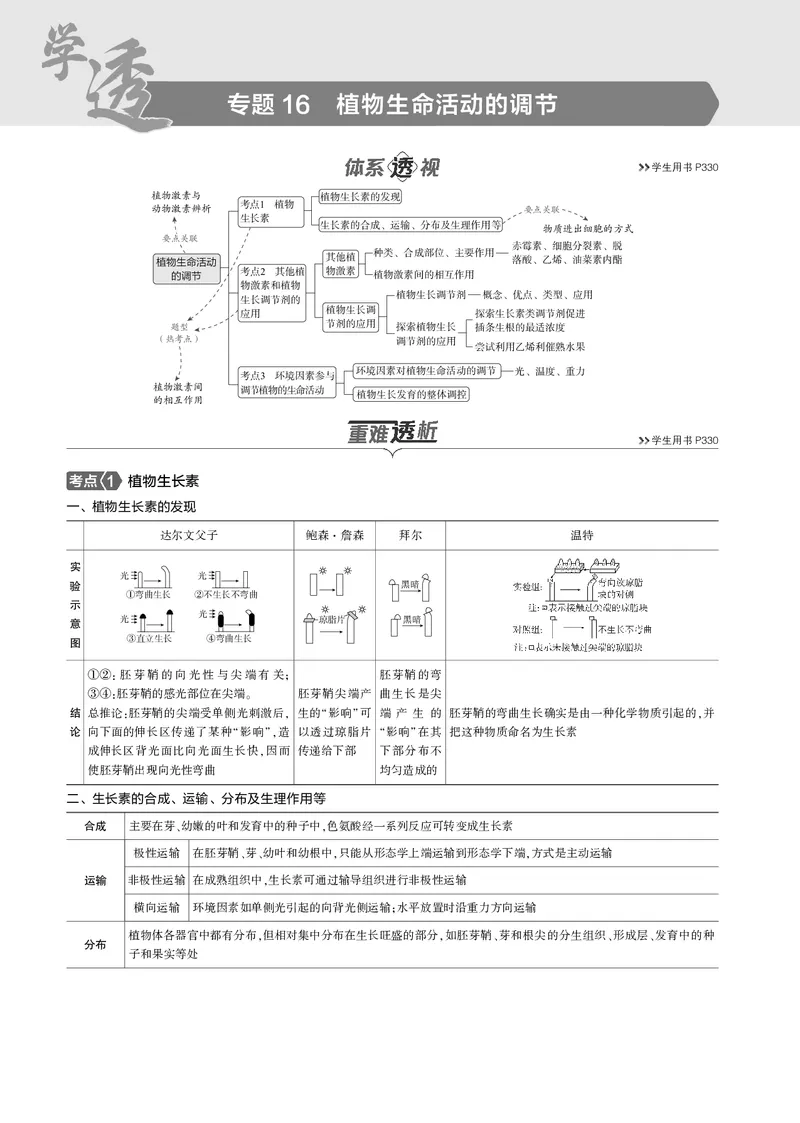 《5_2025版5·3B版新高考版教师用书PDF_2025版教学资源包_（总复习系列）2025版《5年高考3年模拟》新高考版B版（⭐全科）_2025版.新高考新教材版.选考总复习.生物.5·3B版_1_专题资料包_594》第1页预览