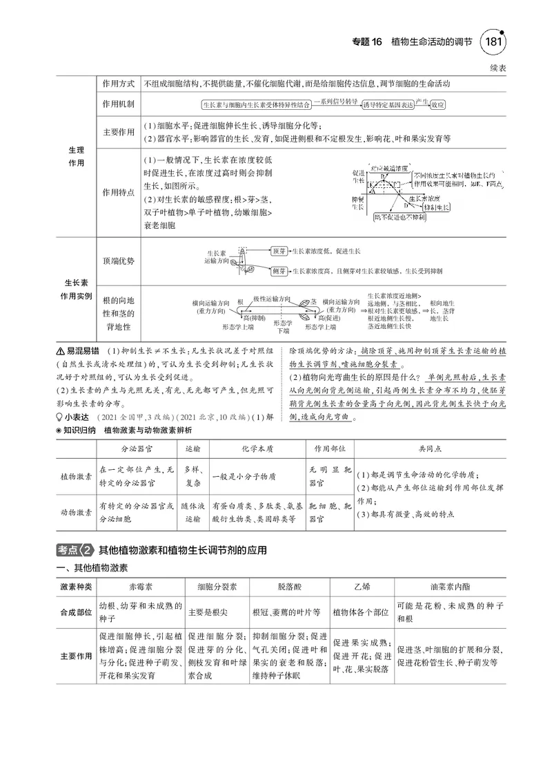 《5_2025版5·3B版新高考版教师用书PDF_2025版教学资源包_（总复习系列）2025版《5年高考3年模拟》新高考版B版（⭐全科）_2025版.新高考新教材版.选考总复习.生物.5·3B版_1_专题资料包_594》第2页预览