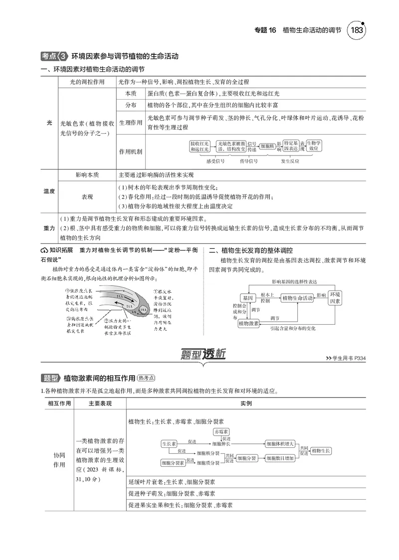 《5_2025版5·3B版新高考版教师用书PDF_2025版教学资源包_（总复习系列）2025版《5年高考3年模拟》新高考版B版（⭐全科）_2025版.新高考新教材版.选考总复习.生物.5·3B版_1_专题资料包_594》第4页预览