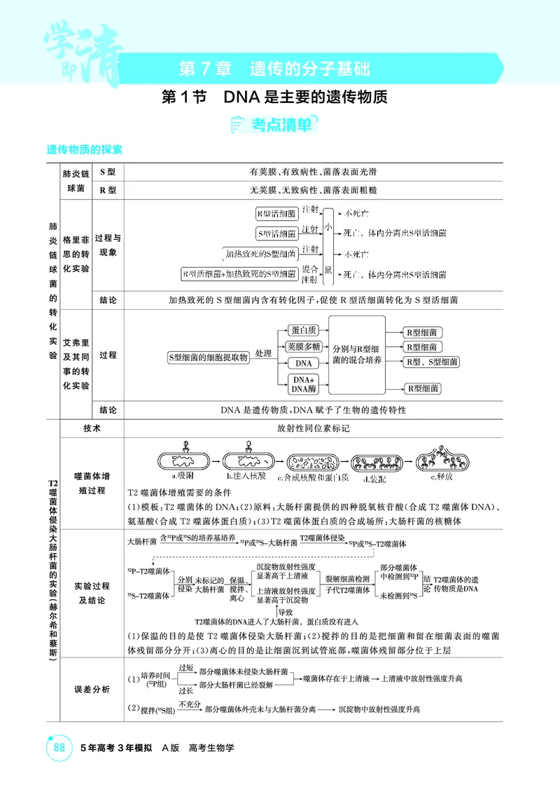 《1_精讲册-第7章遗传的分子基础_2026版教学资源包_202653高考总复习A版_浙江版_2026版.浙江版.选考总复习.生物.5·3A版_第2部分遗传与进化_第7章遗传的分子基础_2_精讲册PDF》第1页预览