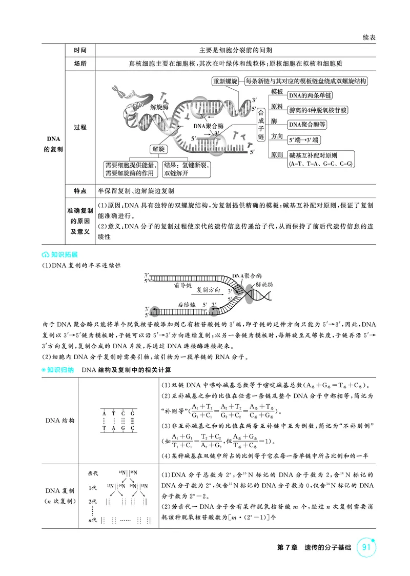 《1_精讲册-第7章遗传的分子基础_2026版教学资源包_202653高考总复习A版_浙江版_2026版.浙江版.选考总复习.生物.5·3A版_第2部分遗传与进化_第7章遗传的分子基础_2_精讲册PDF》第4页预览