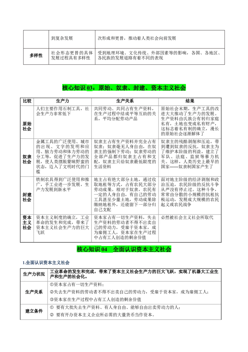 《清单01人类社会的发展进程（知识·方法·能力清单）（全国通用）（学生版）_zheng治_2026年-政治高考二轮复习_2026年高考政治二轮复习知识清单（全国通用）-G448_2026版》第4页预览