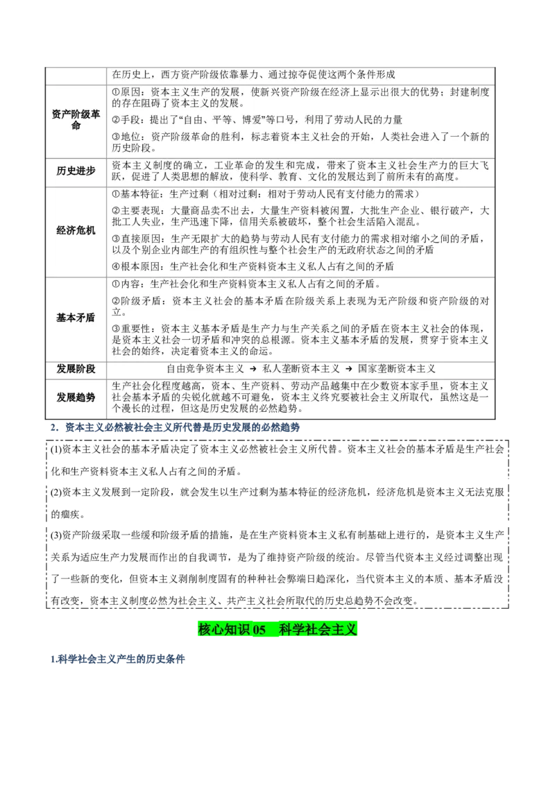 《清单01人类社会的发展进程（知识·方法·能力清单）（全国通用）（学生版）_zheng治_2026年-政治高考二轮复习_2026年高考政治二轮复习知识清单（全国通用）-G448_2026版》第5页预览