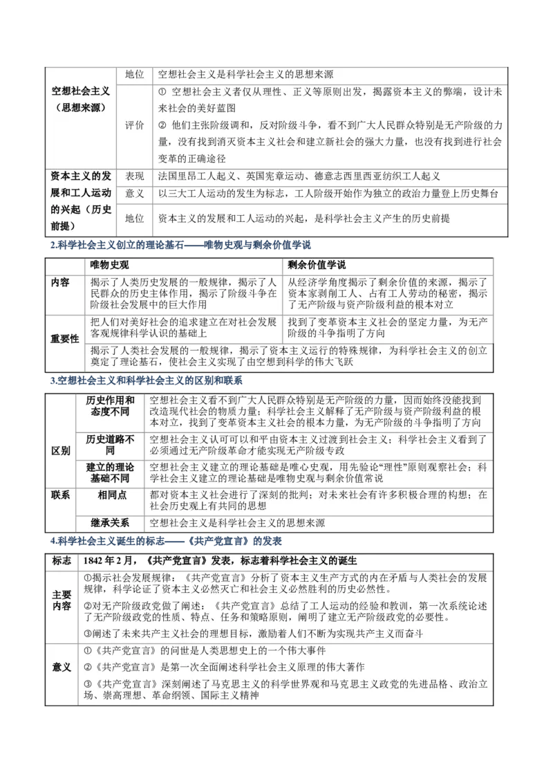 《清单01人类社会的发展进程（知识·方法·能力清单）（全国通用）（学生版）_zheng治_2026年-政治高考二轮复习_2026年高考政治二轮复习知识清单（全国通用）-G448_2026版》第6页预览