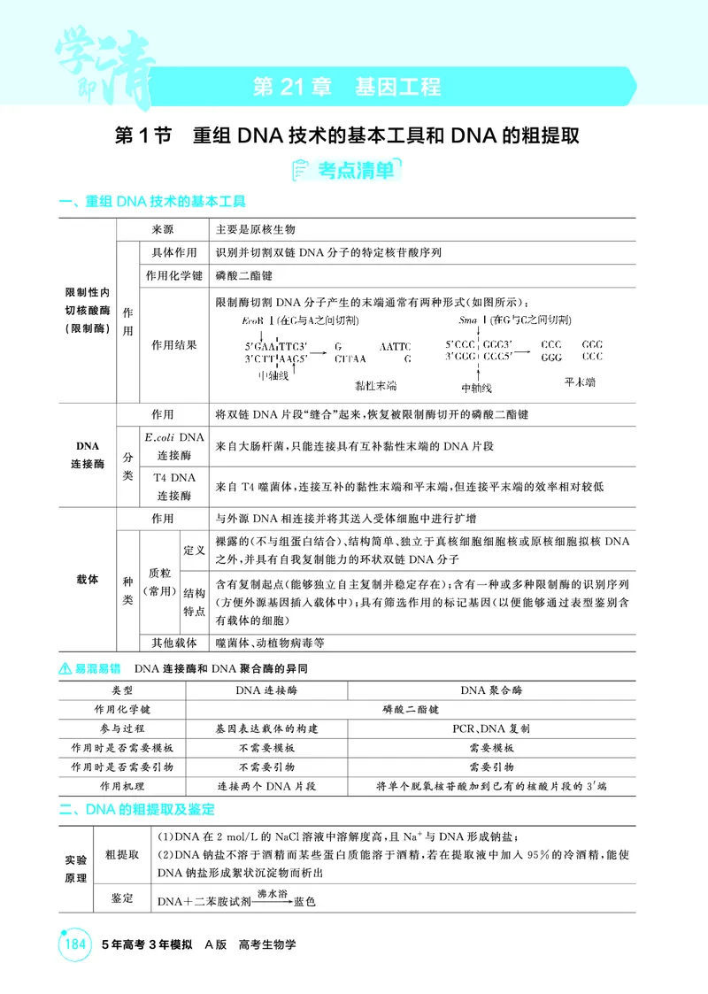 《1_精讲册-第21章基因工程_2026版教学资源包_202653高考总复习A版_浙江版_2026版.浙江版.选考总复习.生物.5·3A版_第5部分生物技术与工程_第21章基因工程_2_精讲册PDF》第1页预览