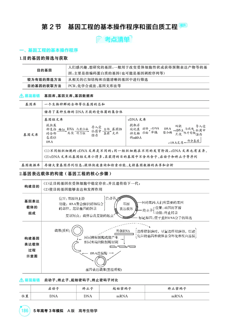《1_精讲册-第21章基因工程_2026版教学资源包_202653高考总复习A版_浙江版_2026版.浙江版.选考总复习.生物.5·3A版_第5部分生物技术与工程_第21章基因工程_2_精讲册PDF》第3页预览