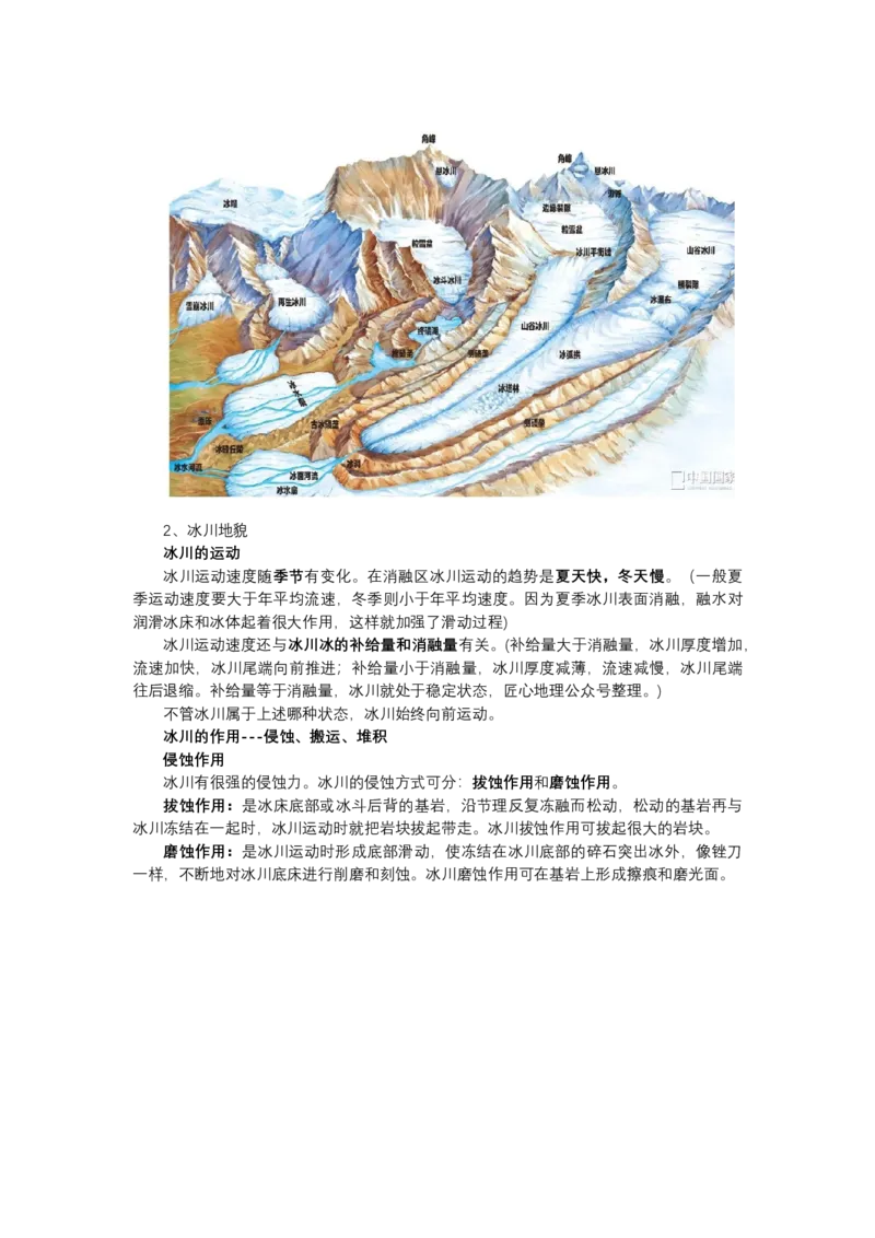 《高频考点56冰川和冰山_地理_2026年-地理高考专项复习_42026年高考地理高频考点专项突破思维导图+解题技巧+专项突破》第3页预览