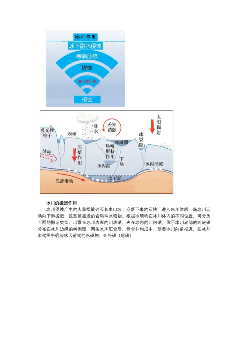 《高频考点56冰川和冰山_地理_2026年-地理高考专项复习_42026年高考地理高频考点专项突破思维导图+解题技巧+专项突破》第4页预览
