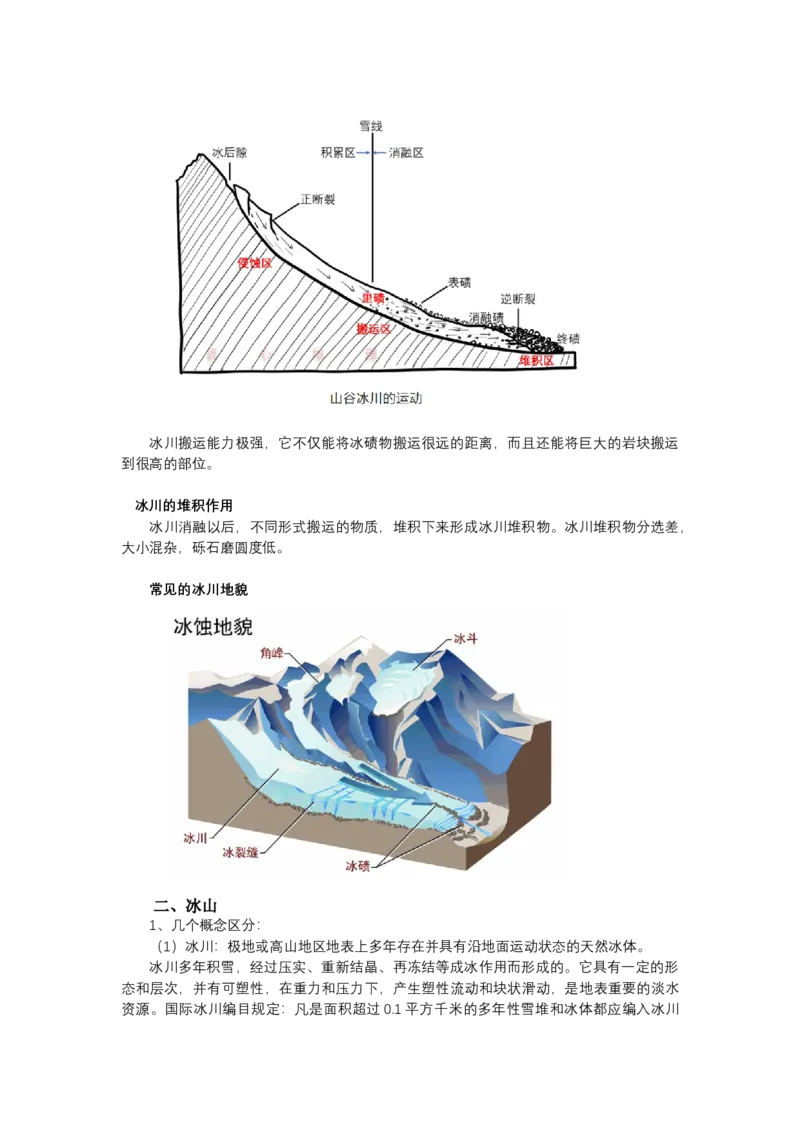 《高频考点56冰川和冰山_地理_2026年-地理高考专项复习_42026年高考地理高频考点专项突破思维导图+解题技巧+专项突破》第5页预览