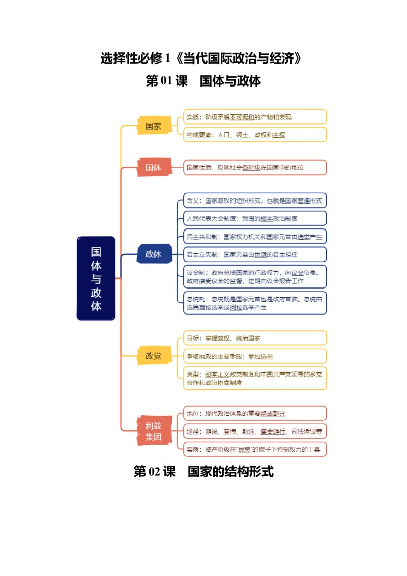 《选择性必修1《当代国际政治与经济》思维导图（背诵版）-8页_zheng治_2026年-政治高考专项复习_2026年高考政治高频考点速记（全模块）思维导图-G424_资料》第1页预览