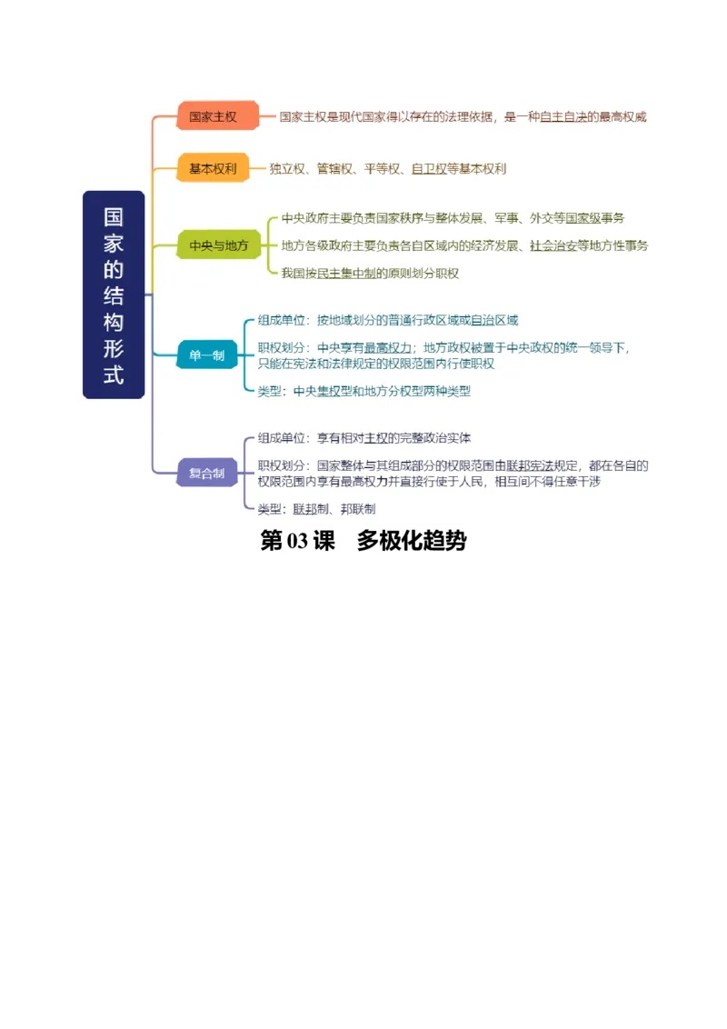 《选择性必修1《当代国际政治与经济》思维导图（背诵版）-8页_zheng治_2026年-政治高考专项复习_2026年高考政治高频考点速记（全模块）思维导图-G424_资料》第2页预览