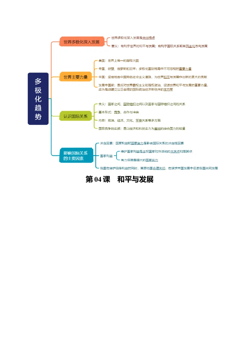 《选择性必修1《当代国际政治与经济》思维导图（背诵版）-8页_zheng治_2026年-政治高考专项复习_2026年高考政治高频考点速记（全模块）思维导图-G424_资料》第3页预览